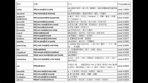 探頭意思|探頭的英文單字，探頭的英文是什麽